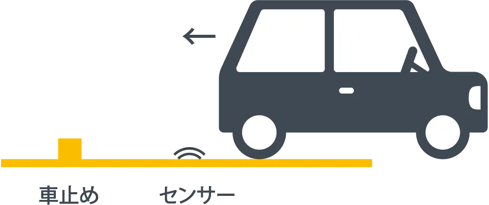 ロックスレ式を説明した画像