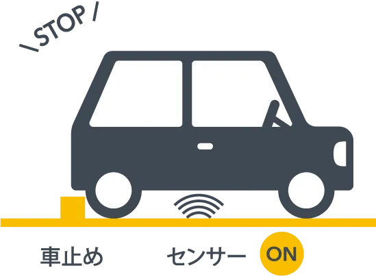 車が車止めまで下がってセンサーがオンになった画像