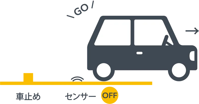 車が車止めまで下がってセンサーがオンになった画像